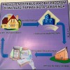 Proses Pendistribusian Obat