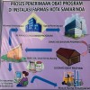 Proses Penerimaan Obat Program