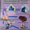 Proses Penerimaan Obat Program